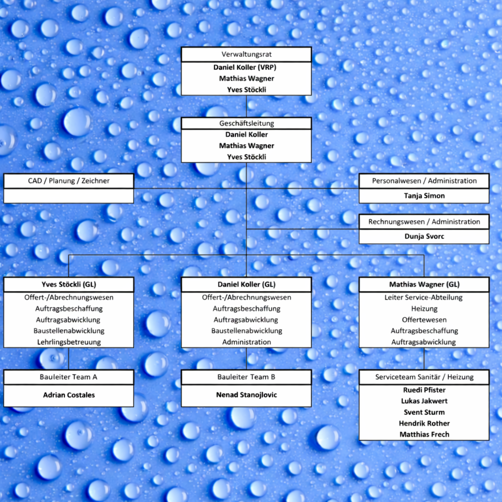 Organigramm Roesen